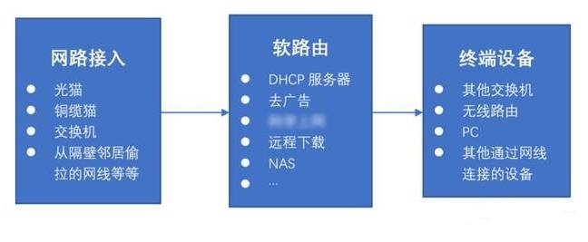 软路由